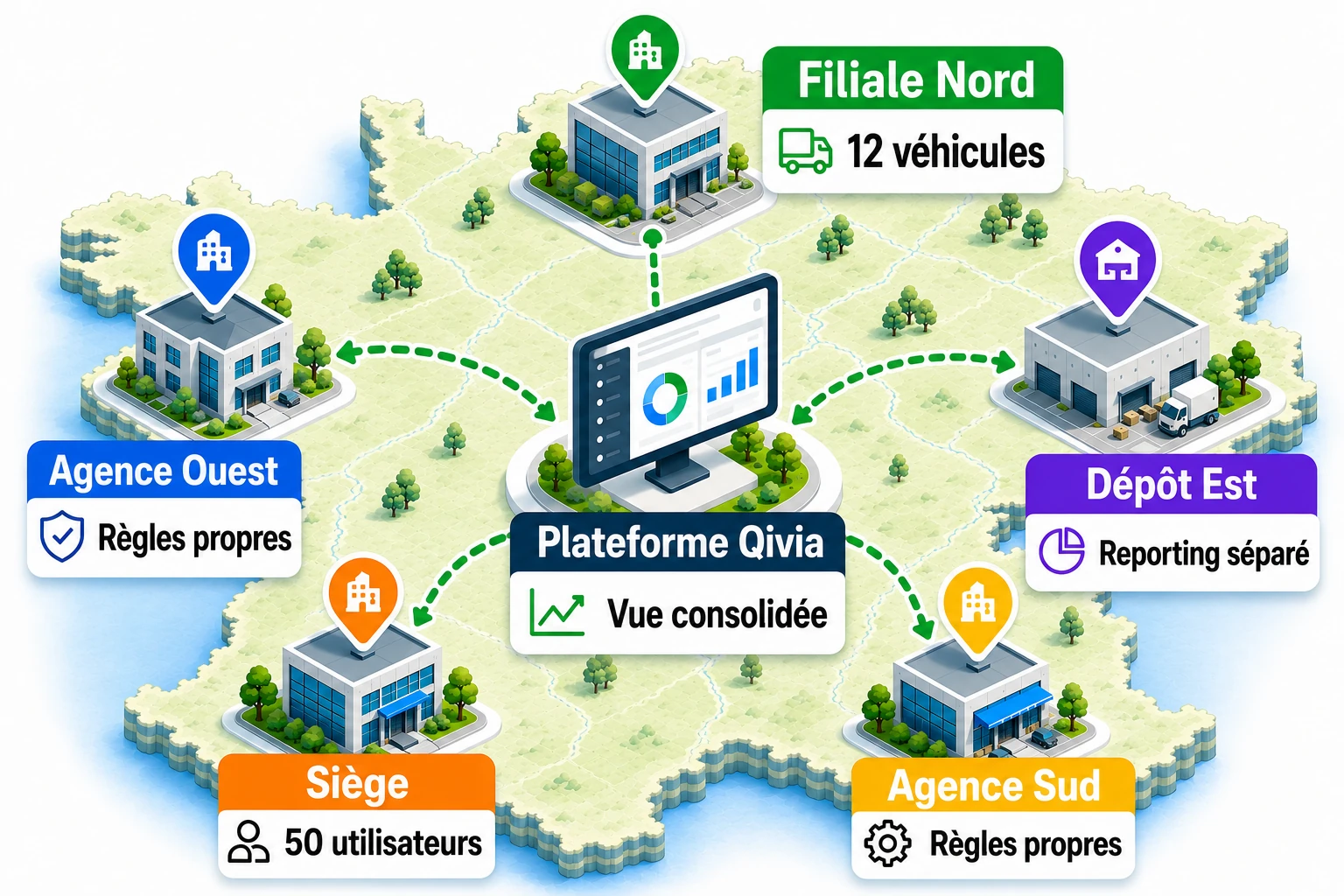 Carte de France illustrant la gestion de flotte multi-sites et multi-entités avec Qivia