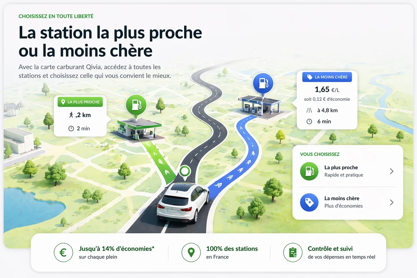 Choisir entre la station la plus proche ou la moins chère