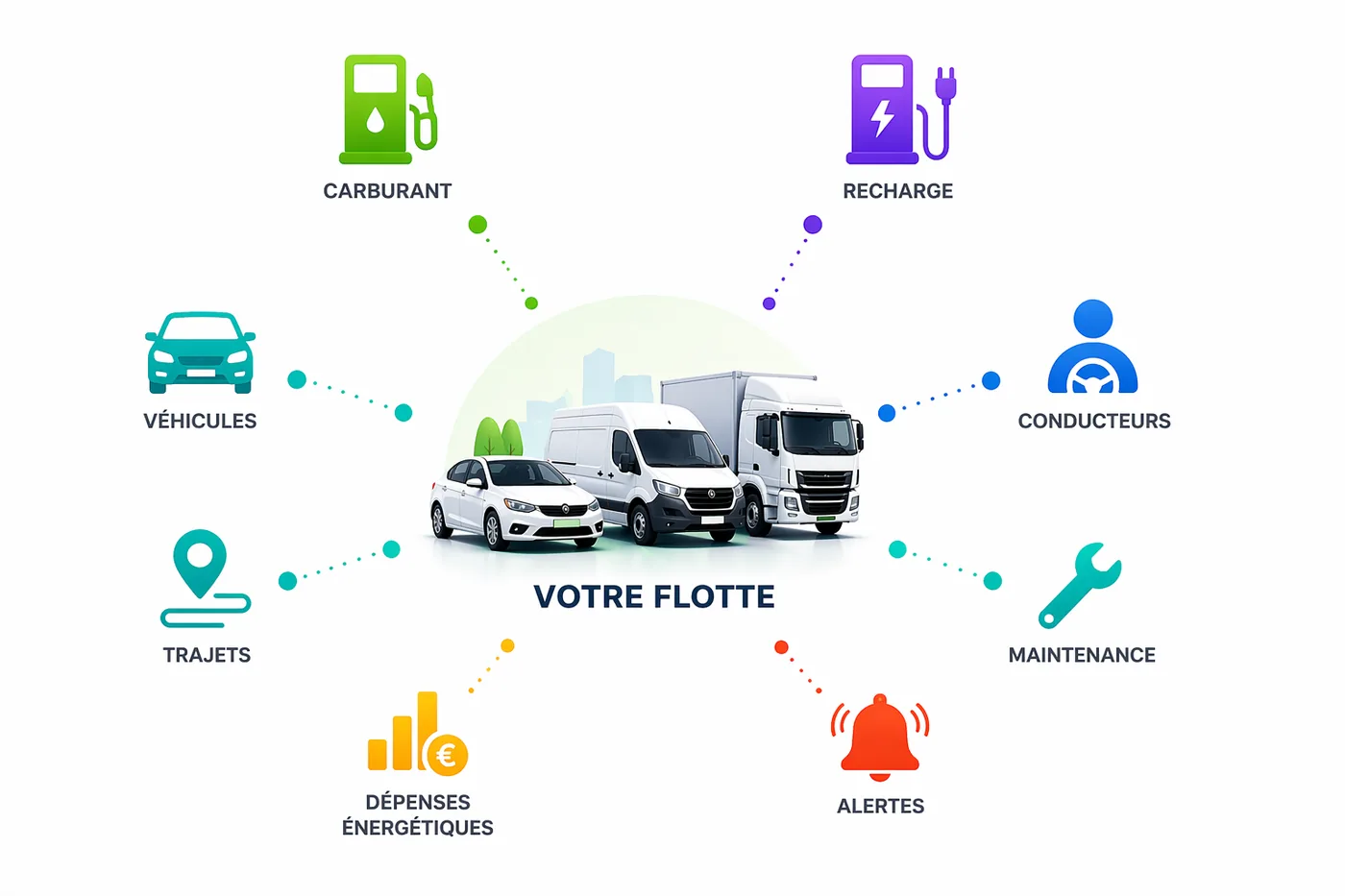 Qivia : pilotage unifié des transactions, conducteurs et véhicules